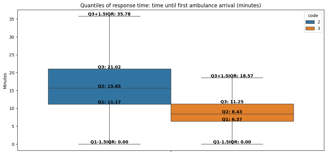 911 Response Time Analysis — My sample book